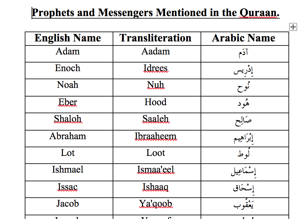 prophets-messengers-mentioned-in-the-quran-information-sheet-safar