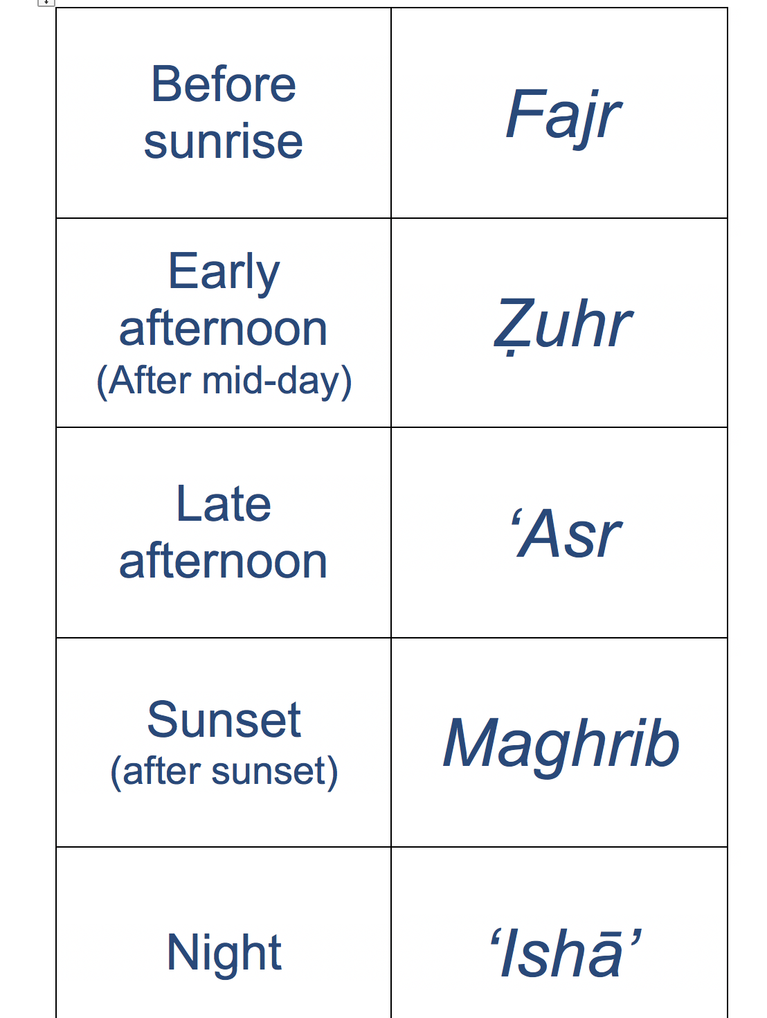 5 Daily Prayers Times