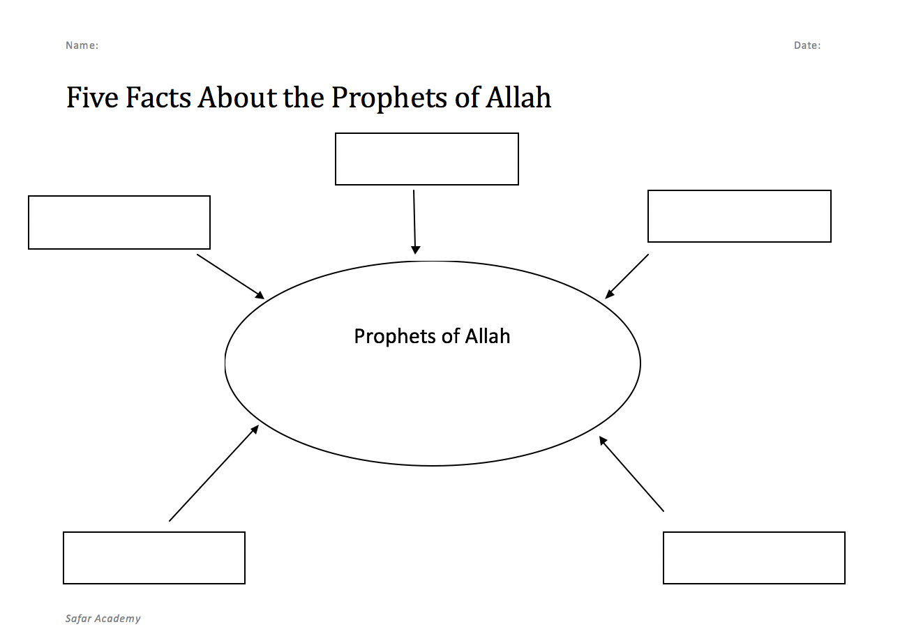 ppt-prophets-of-islam-powerpoint-presentation-free-download-id-3457803