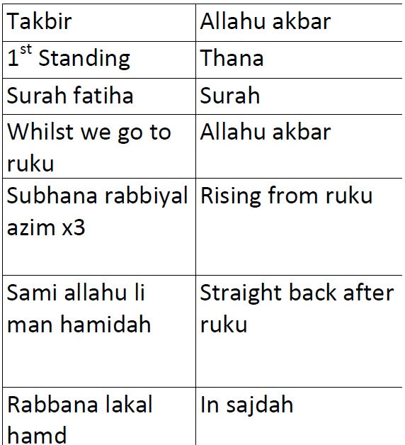 what-to-say-in-salah-activity-safar-resources